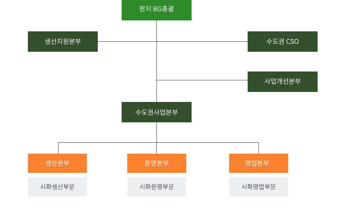 조직도 이미지